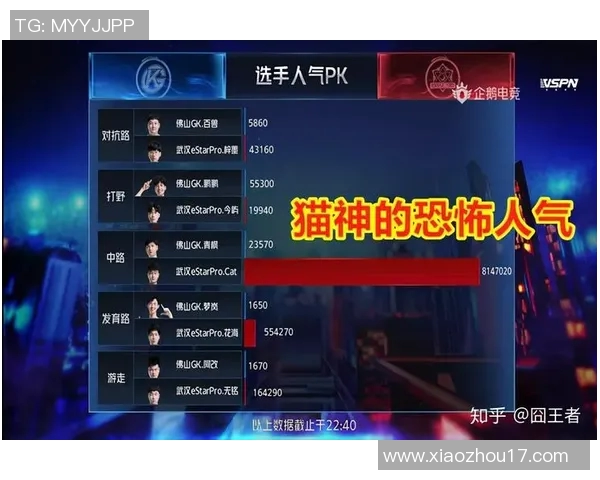 esports数据电竞比分深度对话杨丽探寻她的王者荣耀成长之路与心路历程