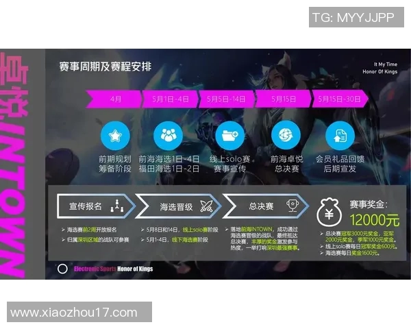 esports数据王者荣耀战术排名新突破V5战队展现创新实力引领潮流