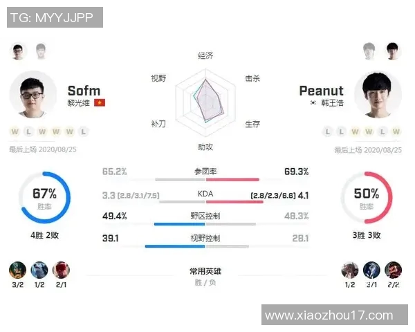电竞比分分析V5战队盯防策略的得失与启示实时新闻